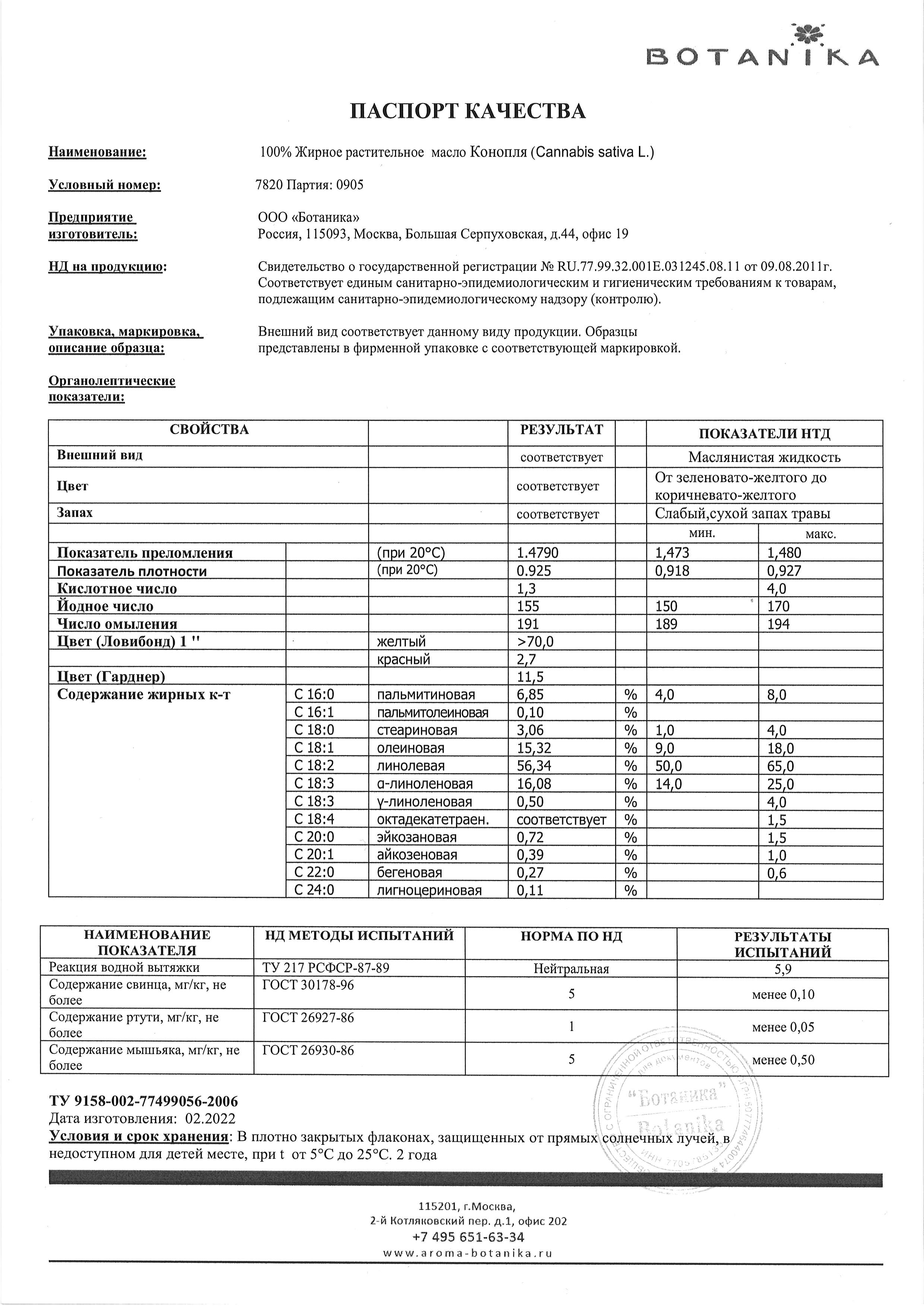 Паспорт №022022